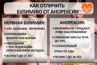 Лечение булимии в Белиджи