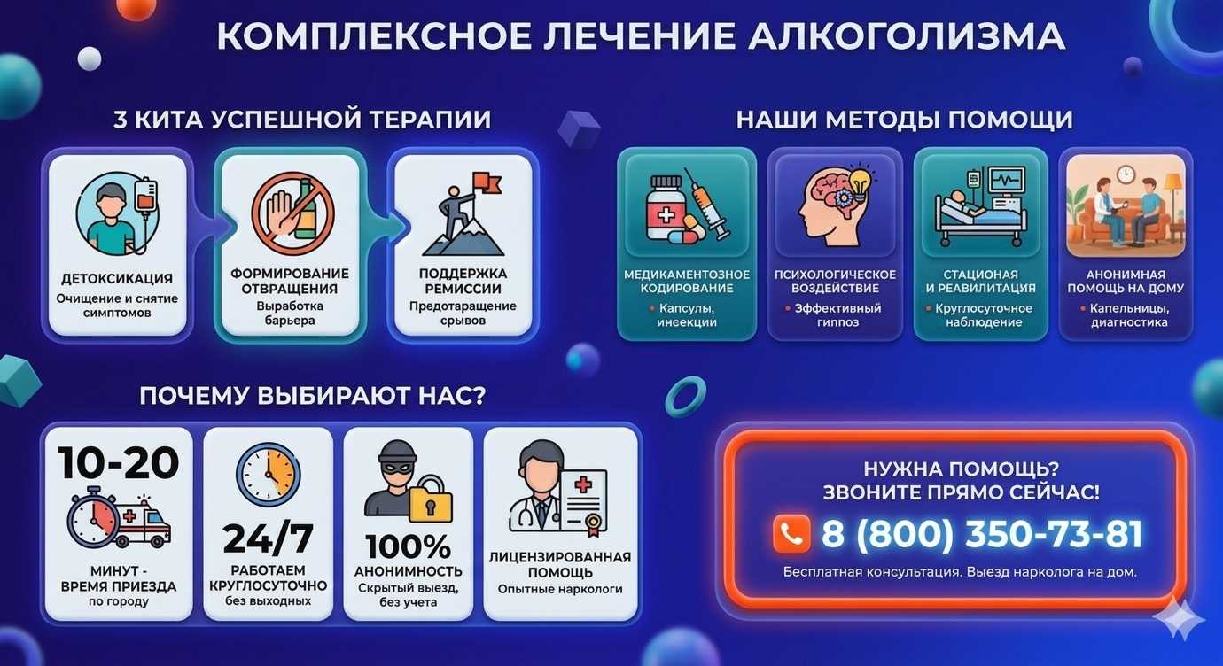 Инфографика о методах лечения алкоголизма в Белиджи: детоксикация, кодирование и анонимная помощь на дому от клиники Похмельная служба.